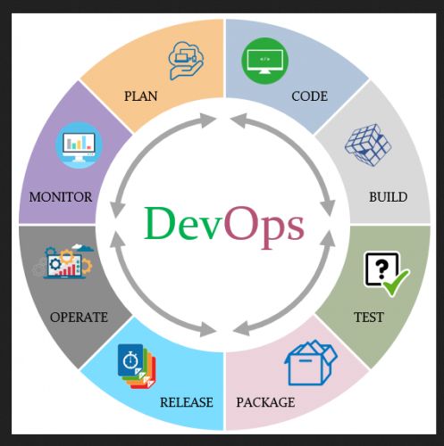 DevOps Training in mangaluru