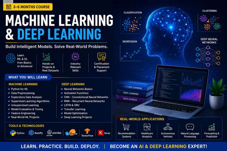 Machine Learning & Deep Learning Training in mangaluru