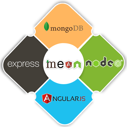 Mean Stack Development Training in navi mumbai