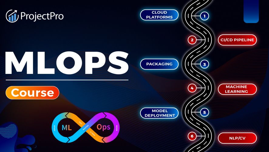 MLOps Engineering Training in trivandrum
