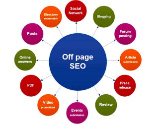Off-Page SEO Training in mumbai