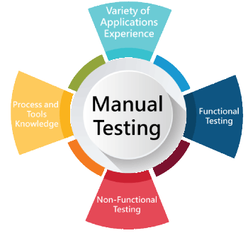 Software Testing (Manual) Training in pune