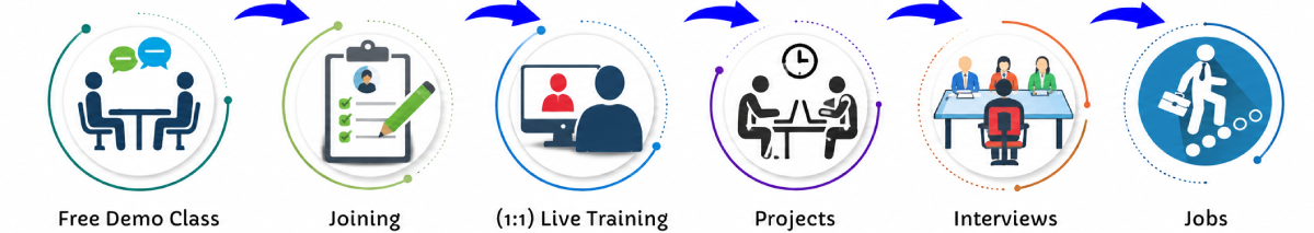 Android Online Live Classes in Kolkata | Free Demo Training